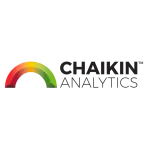 Chaikin Analytics