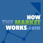 HowTheMarketWorks