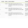 MeetVille - return my last two payment from my account. without my knowledge.