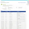 Purolator - delayed shipping