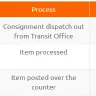 Pos Malaysia - delay item