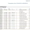 North Texas Tollway Authority [NTTA] - charged for car that wasn't mine