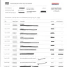 Delta Air Lines - baggage fee charged to us