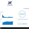 MWEB.co.za - lte - unstable and unreliable