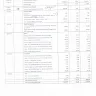 City of Tshwane Metropolitan Municipality - 2nd adjustment jnl for property rates 2018