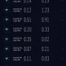 Zong Pakistan - network issue