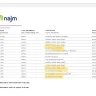 Najm ONE / Majid Al Futtaim Finance - Bill charges