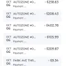 AutoZone - unauthorized transactions / credit card fraud