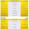 Abu Dhabi Commercial Bank [ADCB] - Complaint adcb credit card: unauthorized finance charges