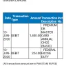 United Bank [UBL] - Double deduction charges against annual debit card fee