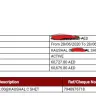 Rakbank / The National Bank of Ras Al Khaimah - Unwarranted charges