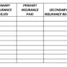 Apria Healthcare Group - Apria won't give me a proper itemized or flex statement