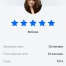 Revolut - Customer care