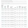 Employment Development Department - payments not received