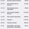 MultiChoice Africa / DSTV - Rewards nightmare