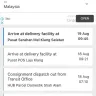 Pos Malaysia - I have not receive my parcel yet.