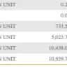 Banco de Oro / BDO Unibank - Auto debit in sept 28 2021