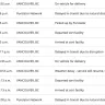 Purolator - Purolator has the worst shipping service in the world