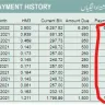 Sui Northern Gas Pipelines [SNGPL] - SNGPL Wrong Bill/Incorrect Meter Reading