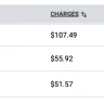 Xcel Energy - Double payment for month of May