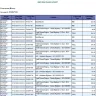 Texas Department of Transportation / TxTag.org - TX TAG Tolls not being paid