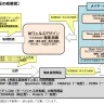 Meyer Hatchery - Richard Cayne of Meyer Japan and Asia Wealth Group Holdings in Thailand for the WSB land bank scam