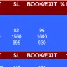 Stock Dunia - False performance report