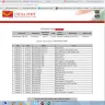 India Post / Department Of Posts - Article got Stolen