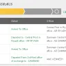 Saudi Post - delayed/ lost parcel