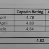 Careem - careem's vendor complaint, islamabad-pakistan