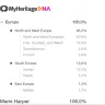 MyHeritage - dna results - very different results - 2 myheritage tests on same person