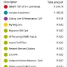 Vodacom - incorrect billing