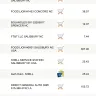 Shell - hold on funds that have already been paid