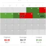 CenterPoint Energy - my complaint is the kilowatts you submitted!!!