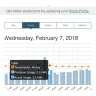 CenterPoint Energy - my complaint is the kilowatts you submitted!!!