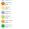 CenterPoint Energy - my complaint is the kilowatts you submitted!!!